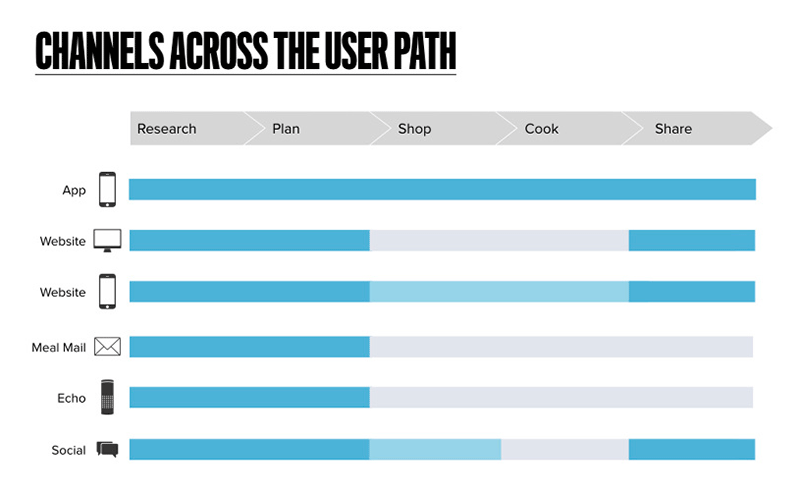 Channelsacrosspath_800_sm